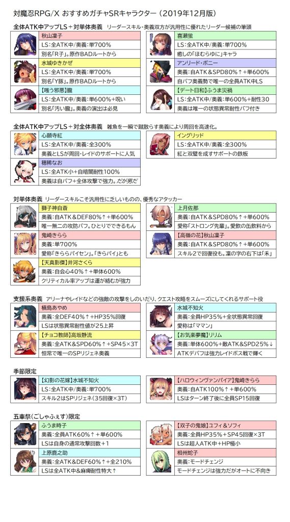 SRキャラ表、スレ