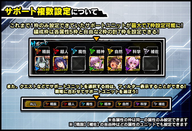 サポート複数設定